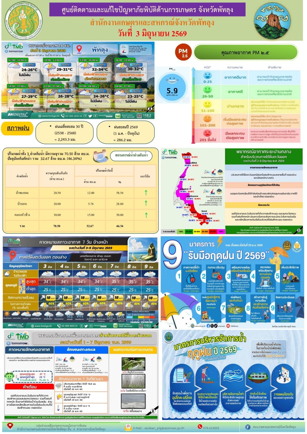 รายงานสถานการณ์ศูนย์ติดตามและแก้ไขปัญหาภัยพิบัติด้านการเกษตร