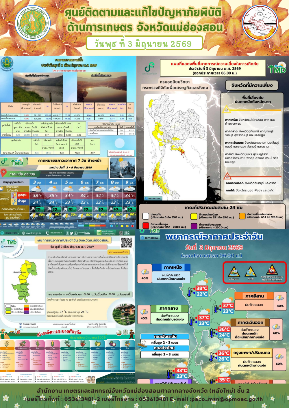 ศูนย์ติดตามและแก้ไขปัญหาภัยพิบัติด้านการเกษตรจังหวัดแม่ฮ่องสอน
