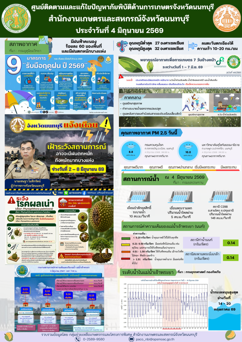 รายงานการติดตามและแก้ไขปัญหาภัยพิบัติด้านการเกษตรจังหวัดนนทบุรี