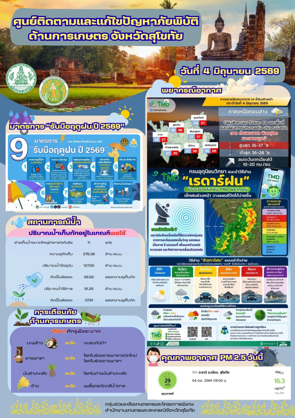 รายงานสถานการณ์ศูนย์ติดตามและแก้ไขปัญหาภัยพิบัติด้านการเกษตร