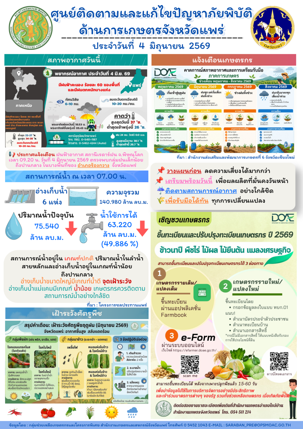 ศูนย์ติดตามและแก้ไขปัญหาภัยพิบัติด้านการเกษตรจังหวัดแพร่