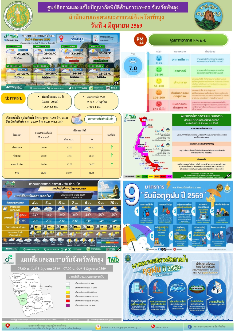 รายงานสถานการณ์ศูนย์ติดตามและแก้ไขปัญหาภัยพิบัติด้านการเกษตร