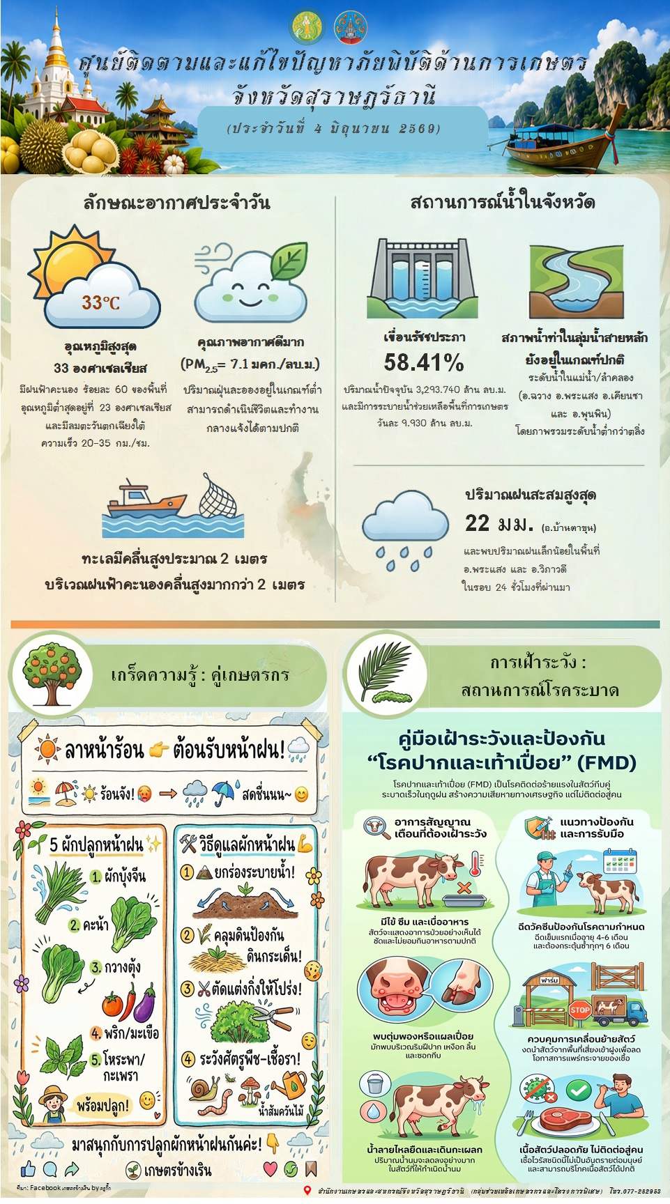 รายงานสถานการณ์ประจำวัน
