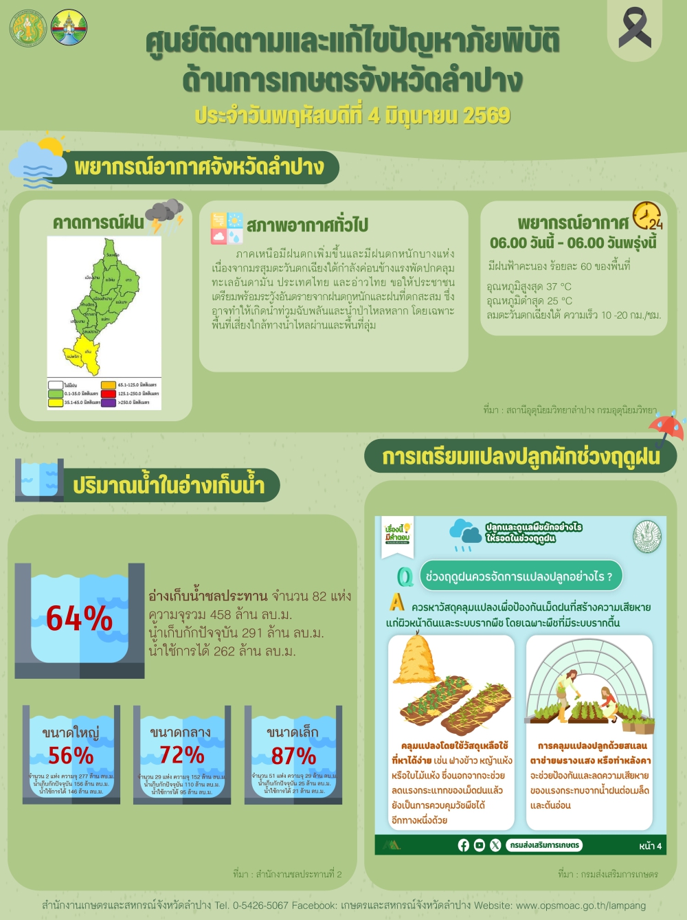 ศูนย์ติดตามและแก้ไขปัญหาภัยพิบัติด้านการเกษตรจังหวัดลำปาง