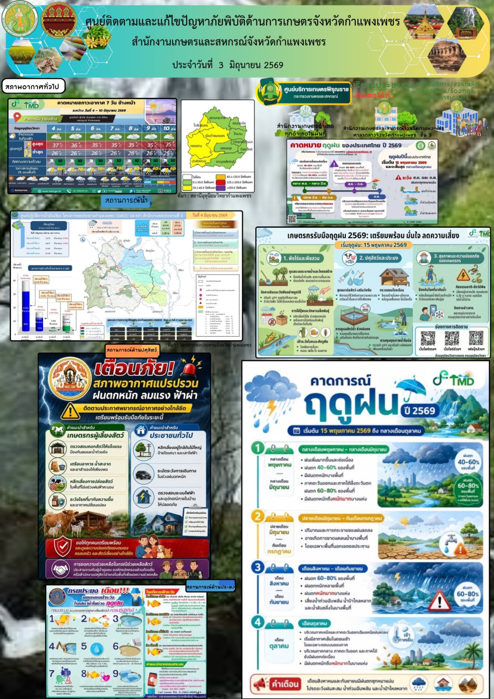 ศูนย์ติดตามและแก้ไขปัญหาภัยพิบัติด้านเกษตรจังหวัดกำแพงเพชร
