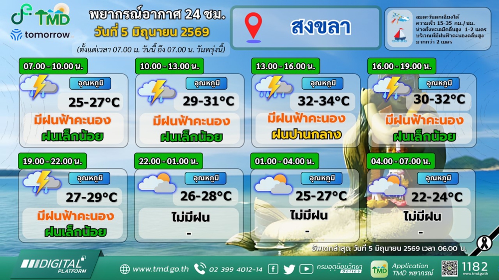 พยากรณ์อากาศภาคใต้ฝั่งตะวันออก