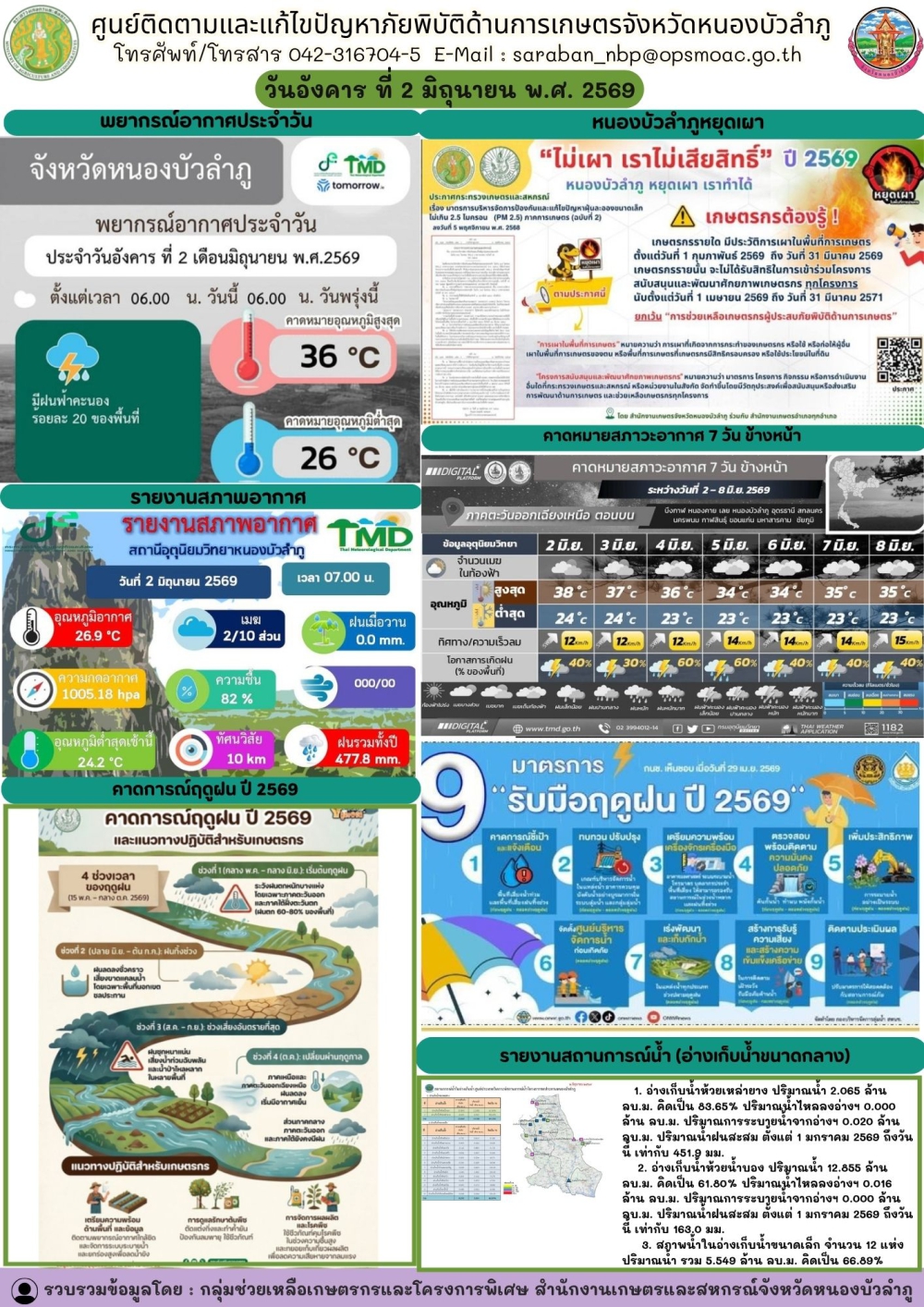 ศูนย์ติดตามและแก้ไขปัญหาภัยพิบัติด้านการเกษตรจังหวัดหนองบัวลำภู
