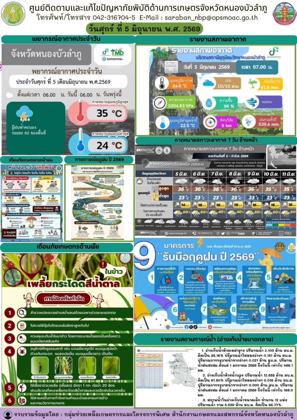 ศูนย์ติดตามและแก้ไขปัญหาภัยพิบัติด้านการเกษตรจังหวัดหนองบัวลำภู
