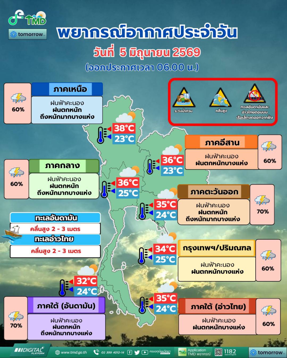 พยากรณ์อากาศประจำวันที่ 5 มิถุนายน 2569