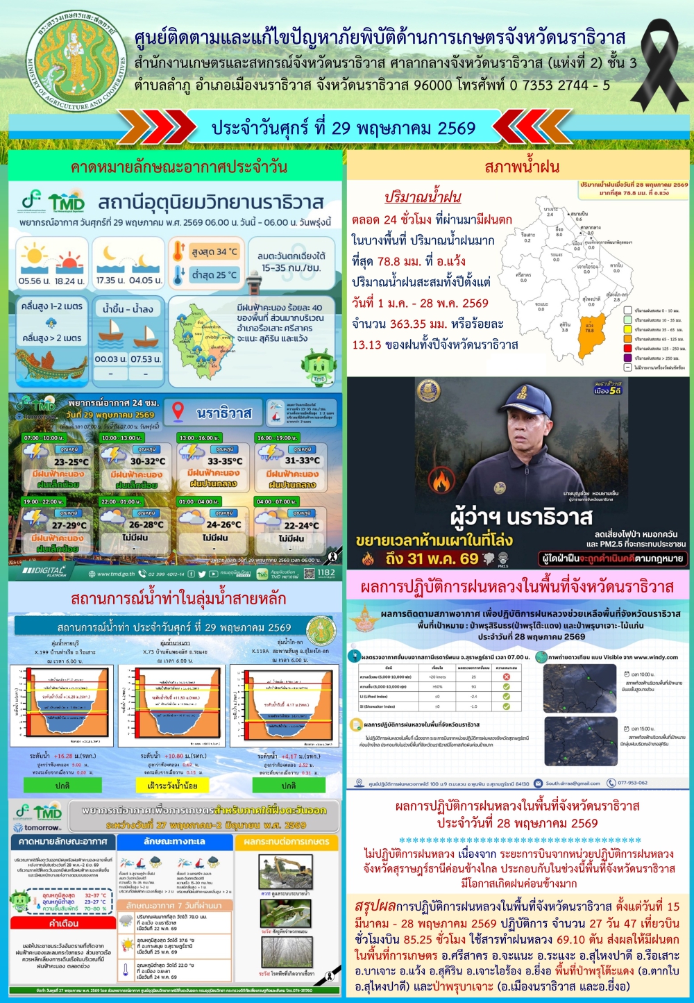 สถานการณ์เตือนภัยวันที่  9 พฤษภาคม 2569