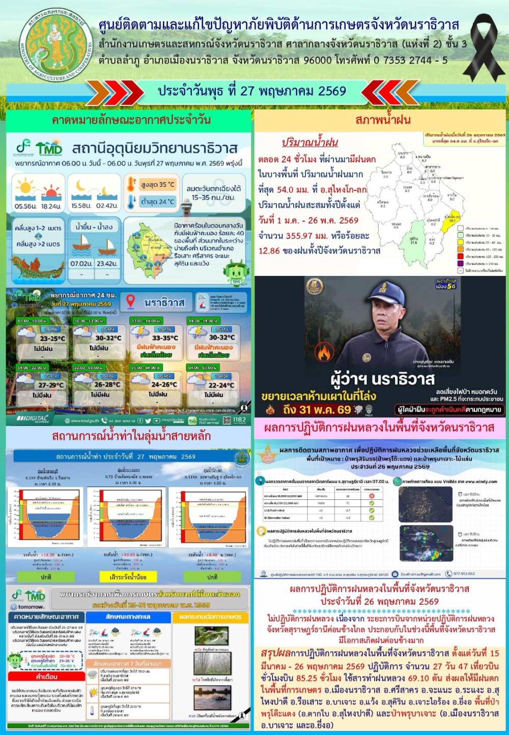 สถานการณ์เตือนภัยวันที่  27 พฤษภาคม 2569