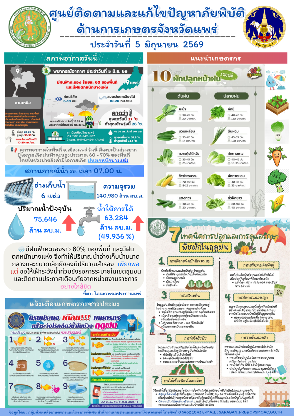 ศูนย์ติดตามและแก้ไขปัญหาภัยพิบัติด้านการเกษตรจังหวัดแพร่