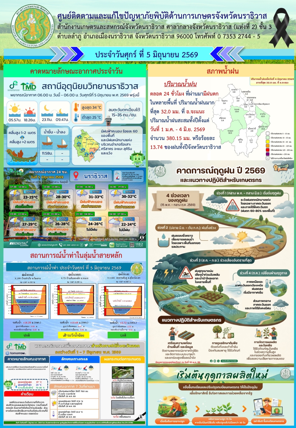 สถานการณ์เตือนภัยวันที่  5 มิถุนายน 2569