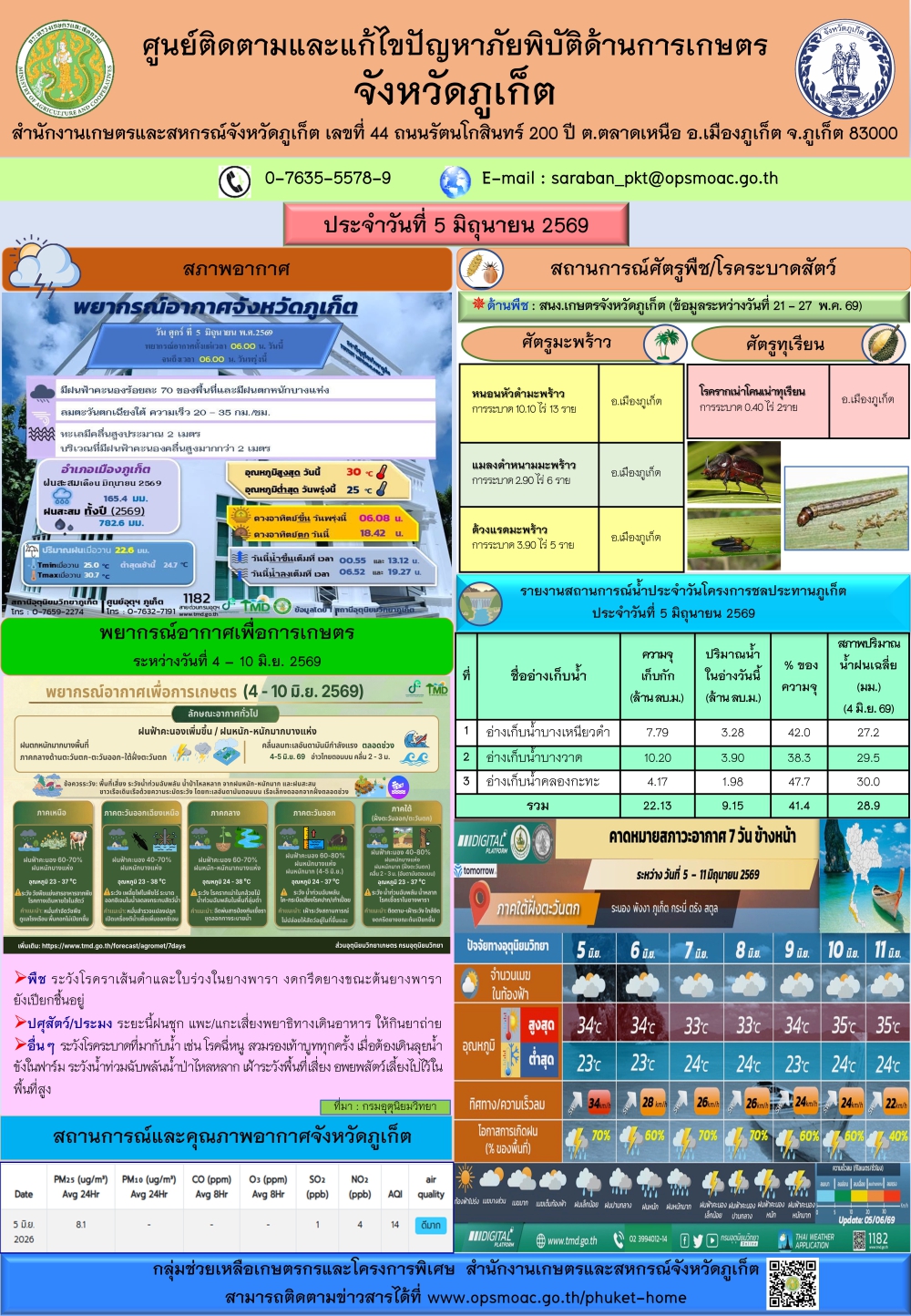 รายงานสถานการณ์ภัยพิบัติด้านการเกษตรจังหวัดภูเก็ตประจำวันที