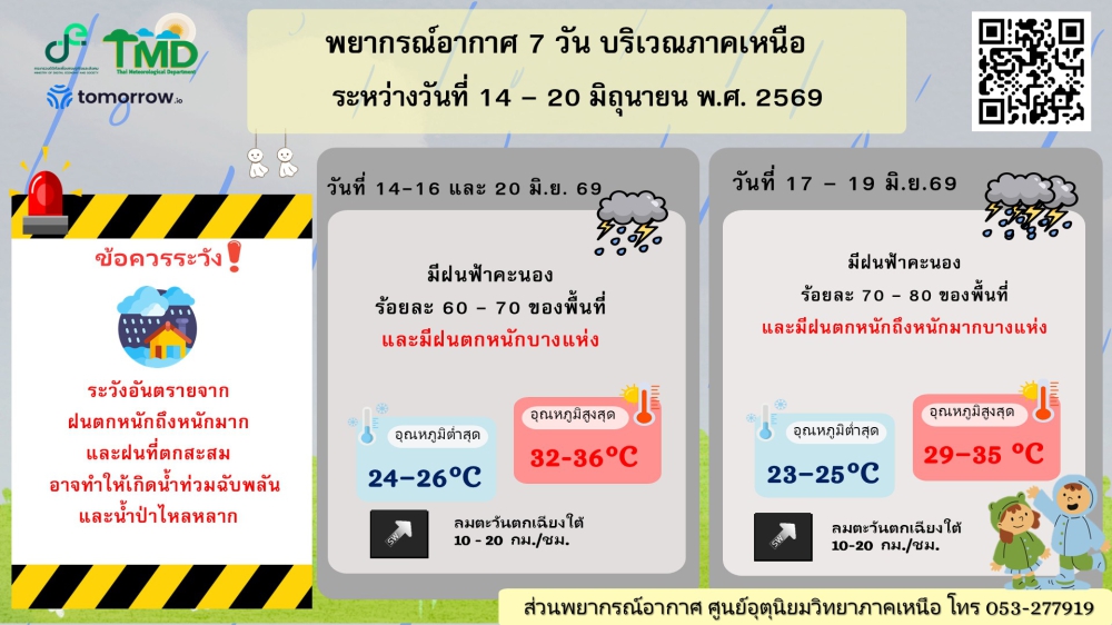 พยากรณ์อากาศ 7 วัน บริเวณภาคเหนือ วันที่ 14-20 มิถุนายน 2569