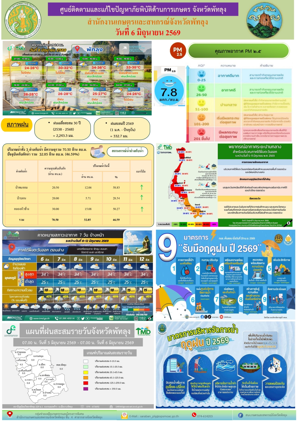 รายงานสถานการณ์ศูนย์ติดตามและแก้ไขปัญหาภัยพิบัติด้านการเกษตร