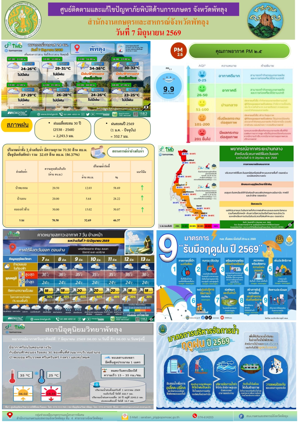 รายงานสถานการณ์ศูนย์ติดตามและแก้ไขปัญหาภัยพิบัติด้านการเกษตร