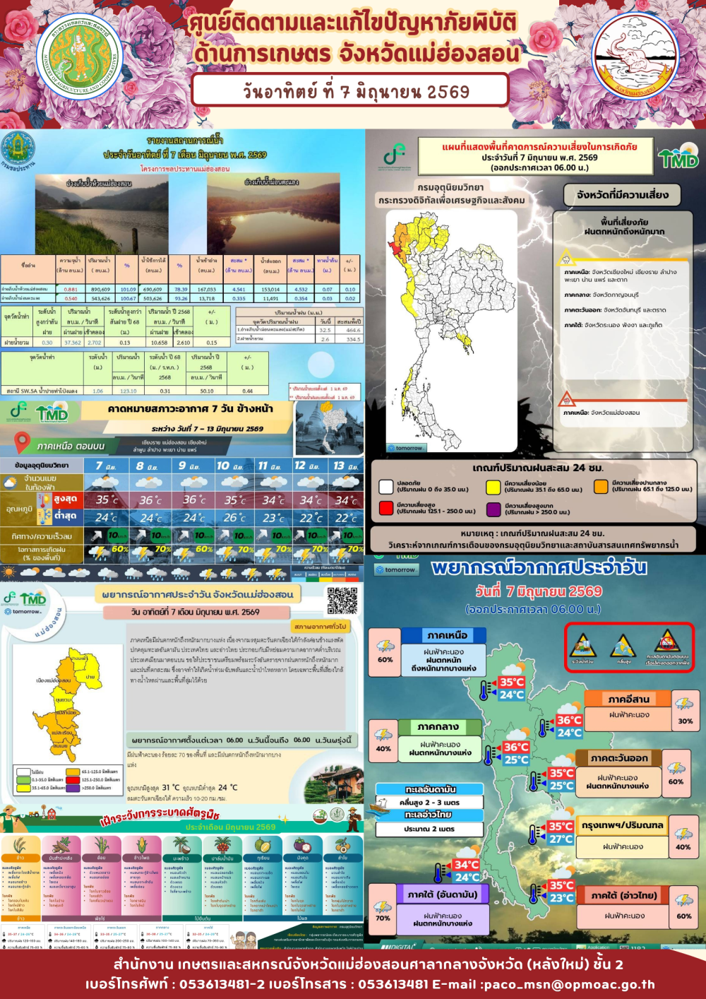ศูนย์ติดตามและแก้ไขปัญหาภัยพิบัติด้านการเกษตรจังหวัดแม่ฮ่องสอน