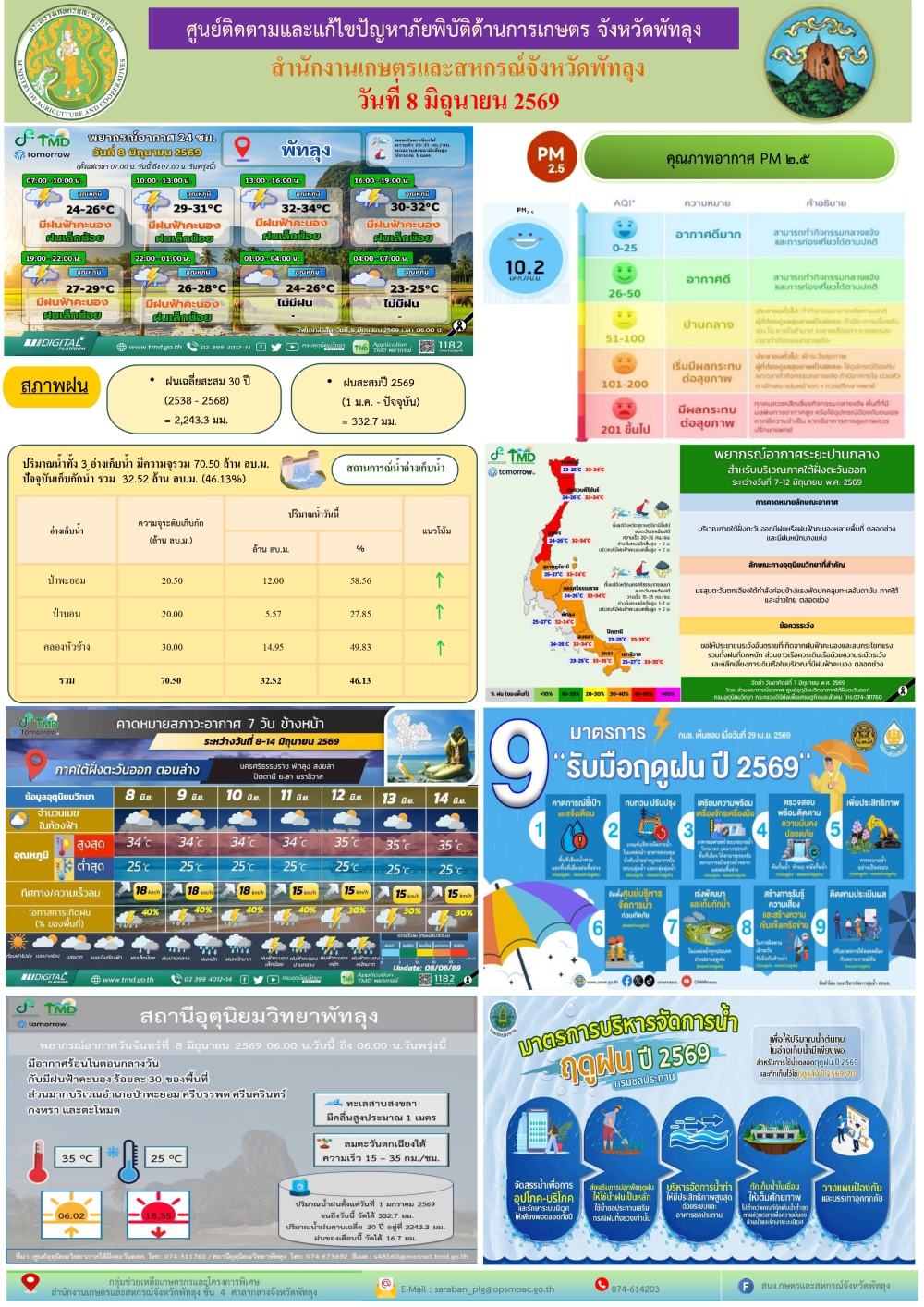 รายงานสถานการณ์ศูนย์ติดตามและแก้ไขปัญหาภัยพิบัติด้านการเกษตร