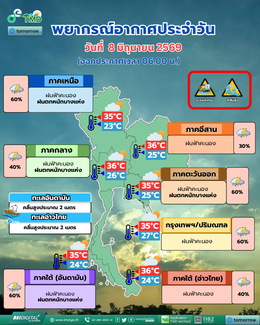 ประชาสัมพันธ์พยากรณ์อากาศประจำวันที่ 8 มิถุนายน 2569