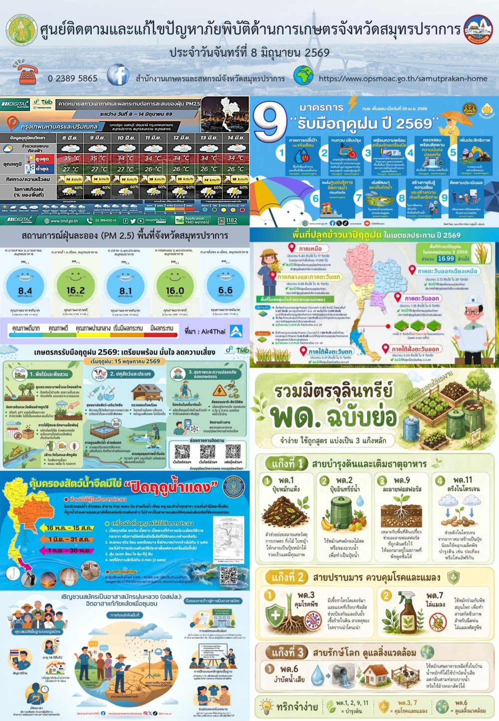 ศูนย์ติดตามและแก้ไขปัญหาภัยพิบัติด้านการเกษตรจังหวัดสมุทรปราการ
