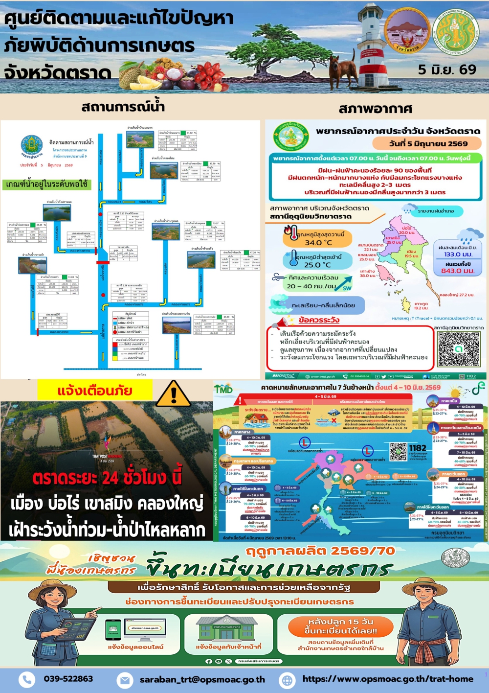 ศูนย์ติดตามและแก้ไขปัญหาภัยพิบัติด้านการเกษตรจังหวัดตราด