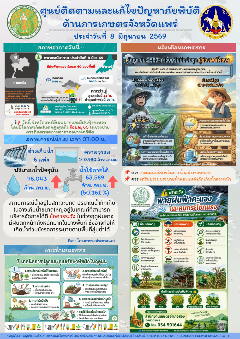 ศูนย์ติดตามและแก้ไขปัญหาภัยพิบัติด้านการเกษตรจังหวัดแพร่