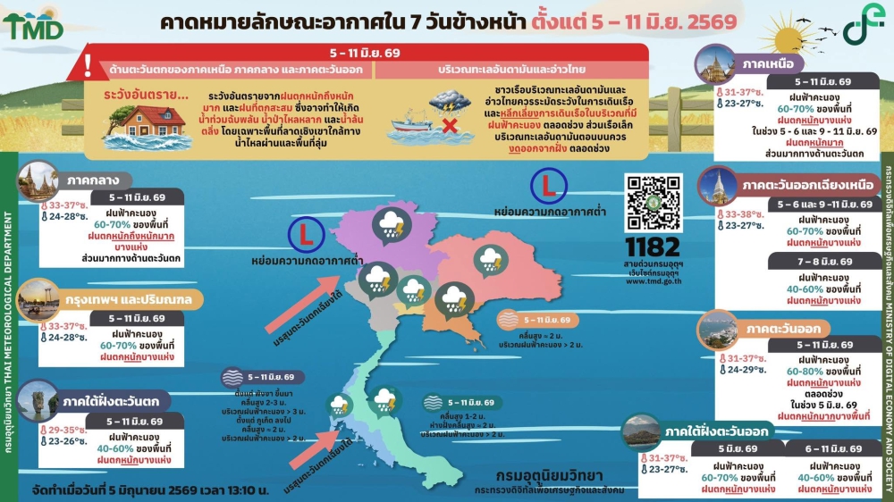 คาดหมายลักษณะอากาศ