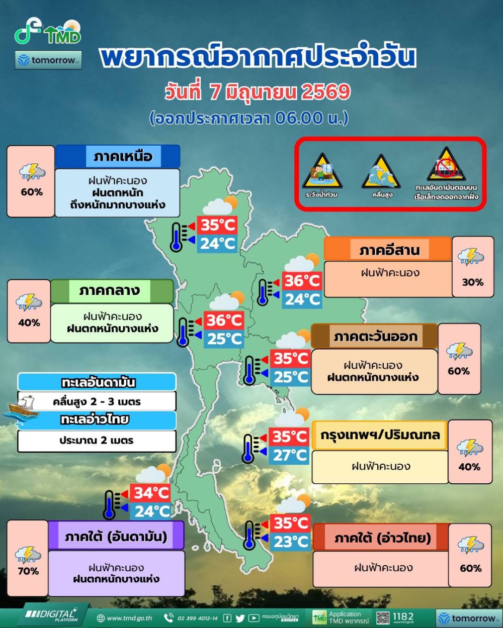 พยากรณ์อากาศประจำวันที่ 7 มิถุนายน 2569