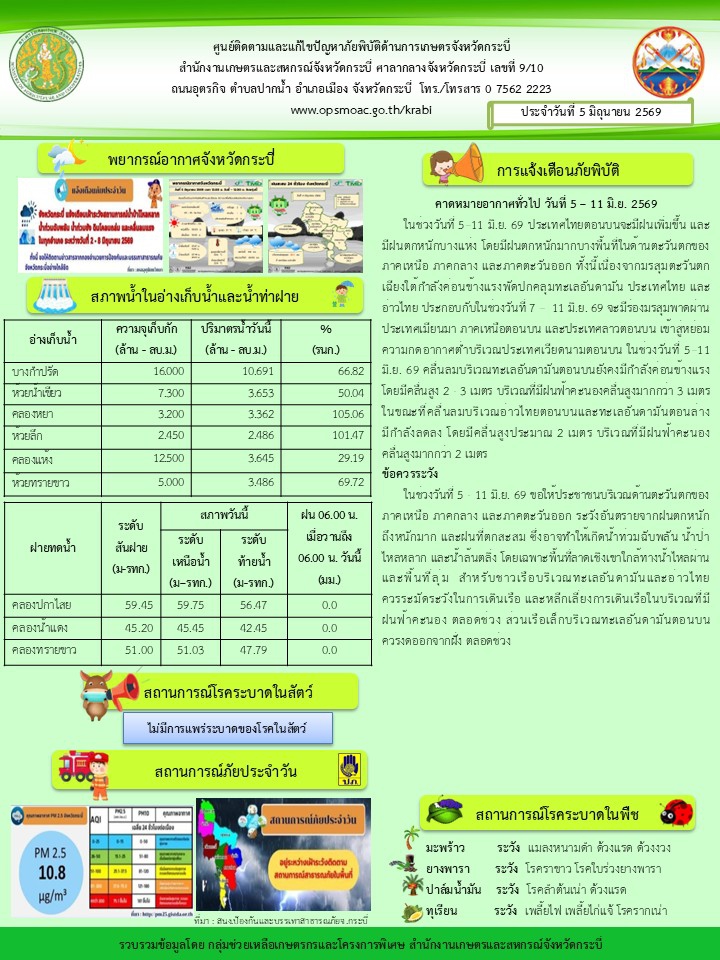 สภาพอากาศและสถานการณ์โรคระบาดในพืช