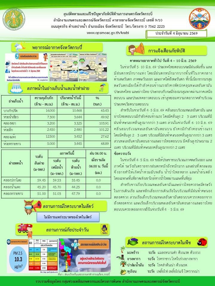 สภาพอากาศและสถานการณ์โรคระบาดในพืช