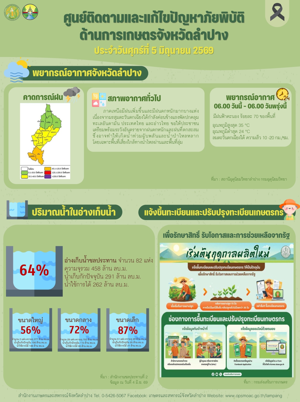 ศูนย์ติดตามและแก้ไขปัญหาภัยพิบัติด้านการเกษตรจังหวัดลำปาง