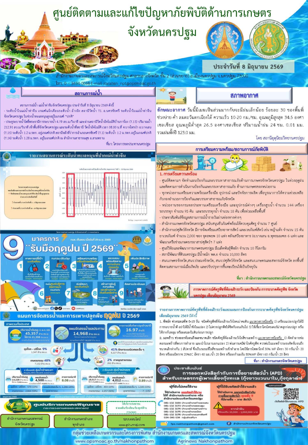รายงานศูนย์ติดตามและแก้ไขปัญหาภัยพิบัติด้านการเกษตรจังหวัด