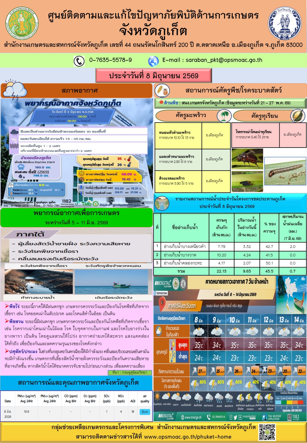รายงานสถานการณ์ภัยพิบัติด้านการเกษตรจังหวัดภูเก็ตประจำวันที
