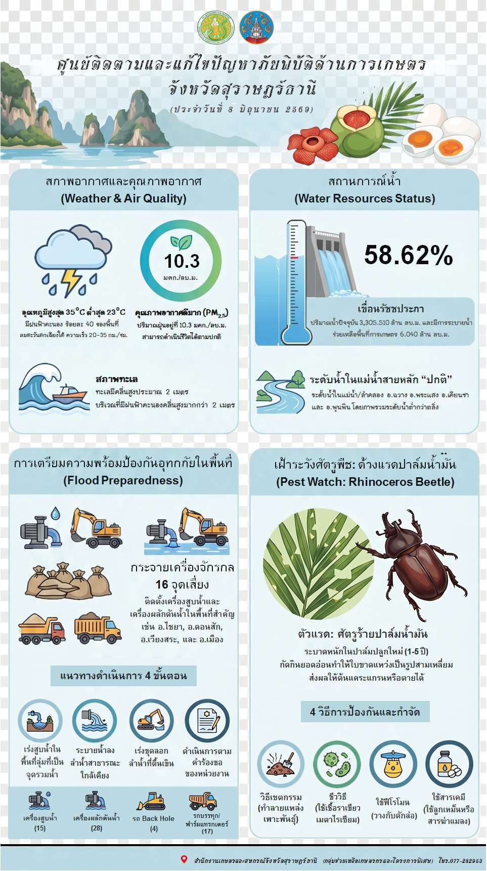 รายงานสถานการณ์ประจำวัน