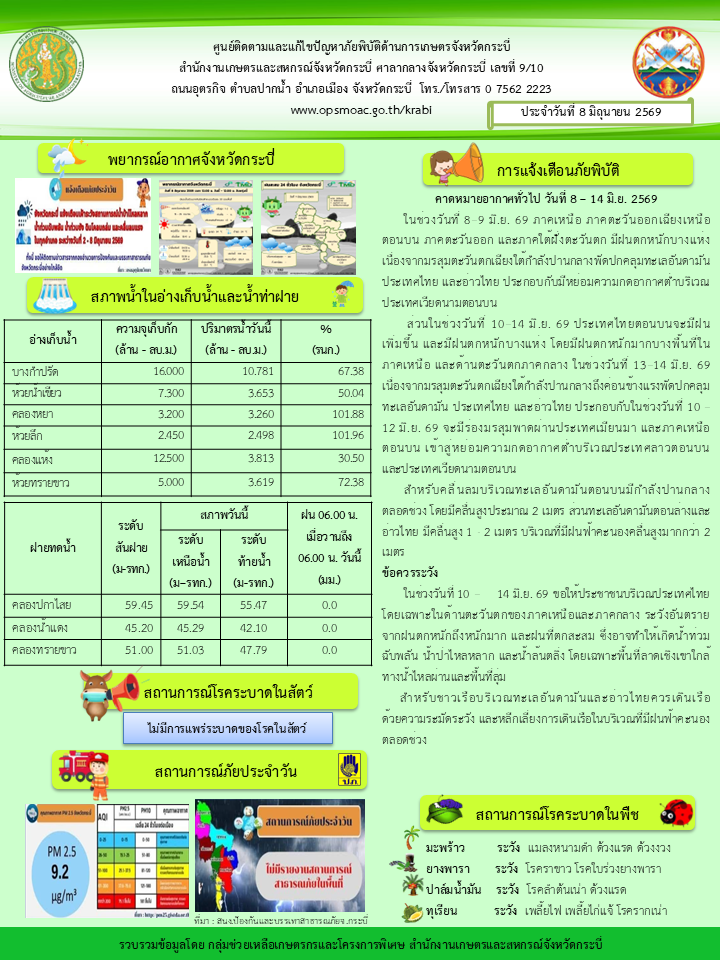 สภาพอากาศและสถานการณ์โรคระบาดในพืช
