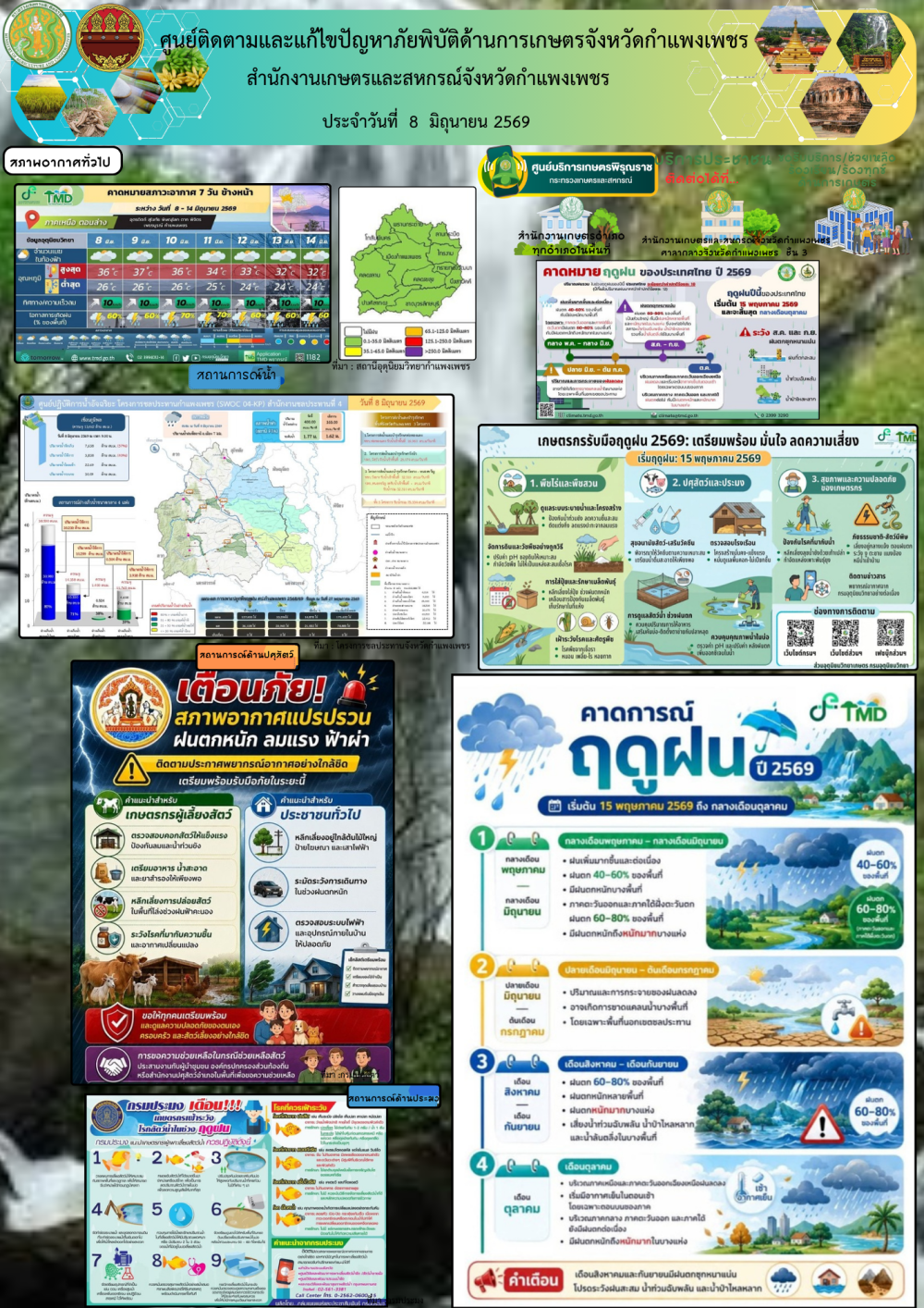 ศูนย์ติดตามและแก้ไขปัญหาภัยพิบัติด้านเกษตรจังหวัดกำแพงเพชร