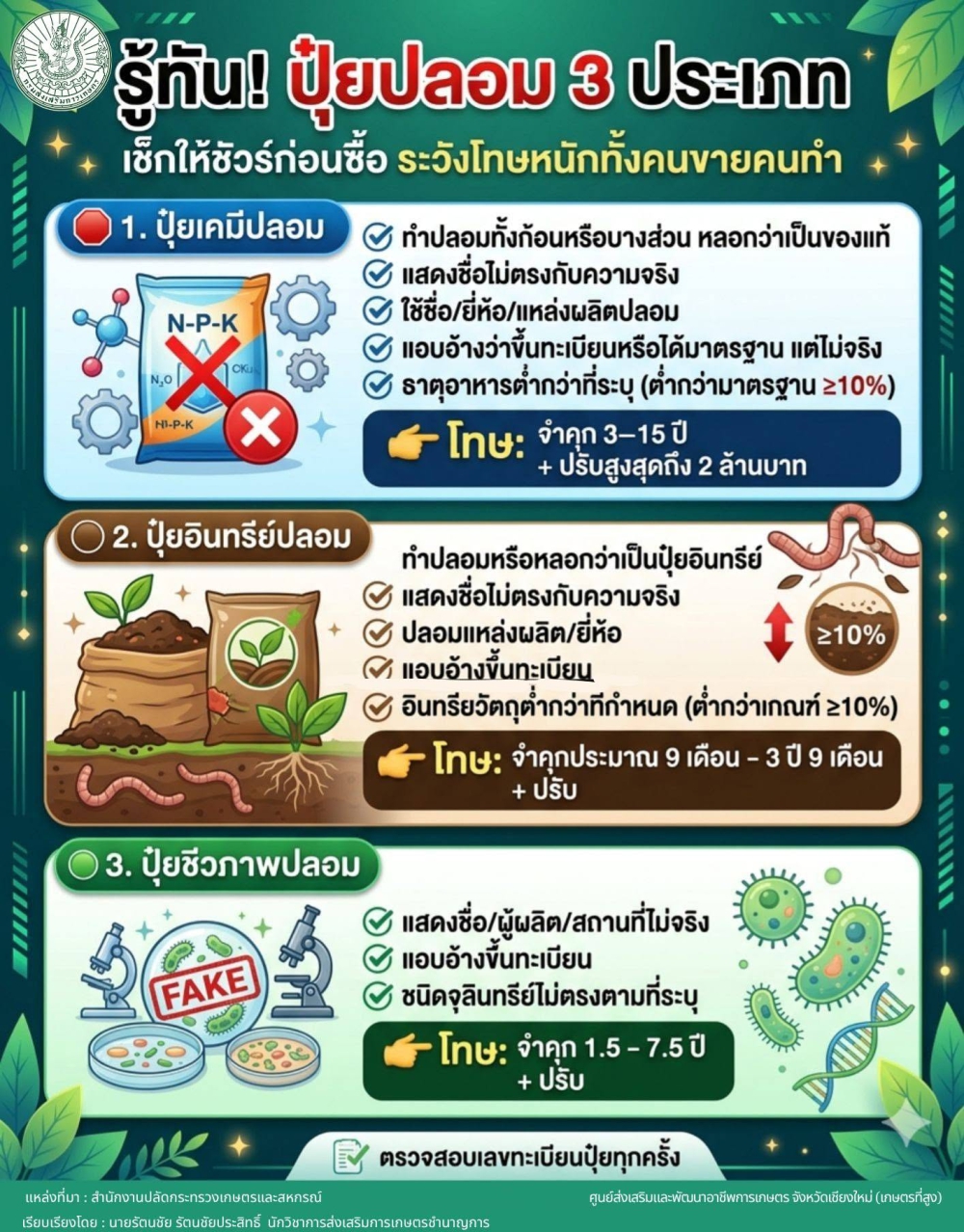 เกษตรที่สูงเชียงใหม่ ประชาสัมพันธ์เรื่องปุ๋ยปลอม