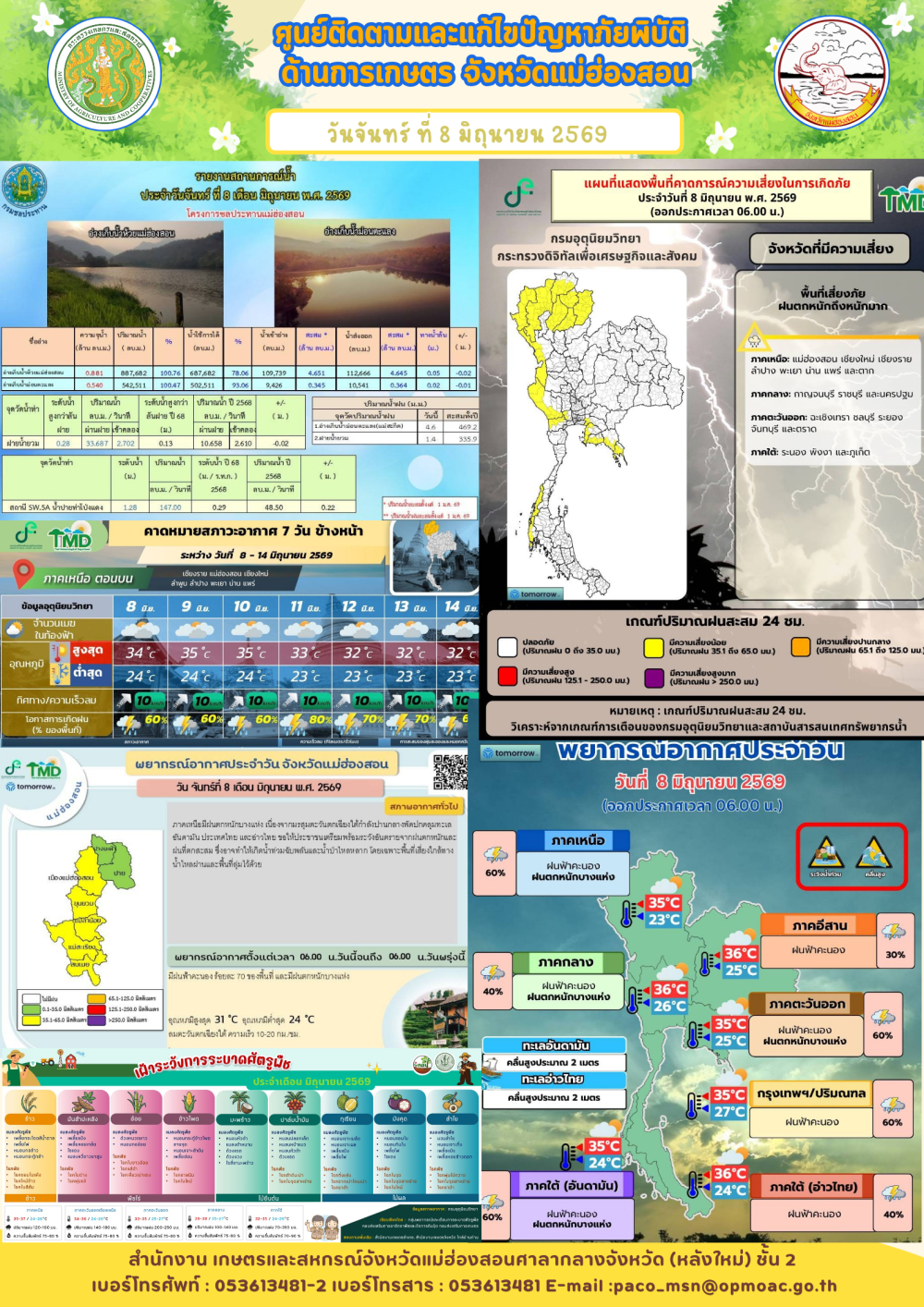 ศูนย์ติดตามและแก้ไขปัญหาภัยพิบัติด้านการเกษตรจังหวัดแม่ฮ่องสอน