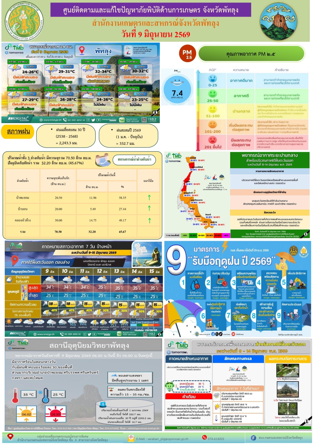รายงานสถานการณ์ศูนย์ติดตามและแก้ไขปัญหาภัยพิบัติด้านการเกษตร