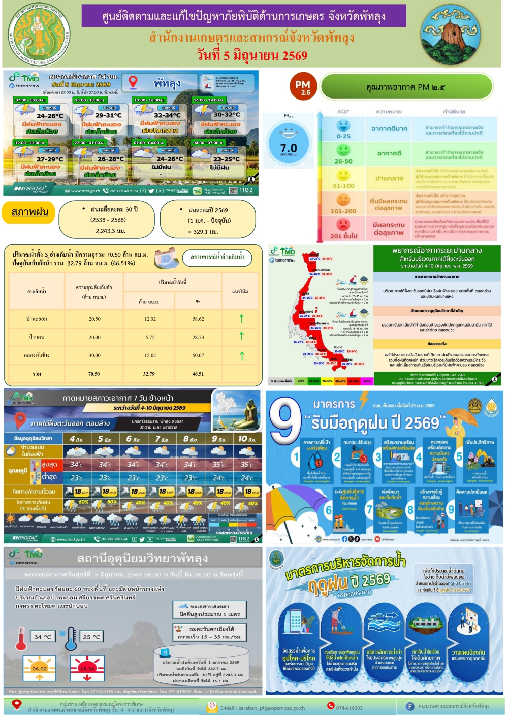 รายงานสถานการณ์ศูนย์ติดตามและแก้ไขปัญหาภัยพิบัติด้านการเกษตร