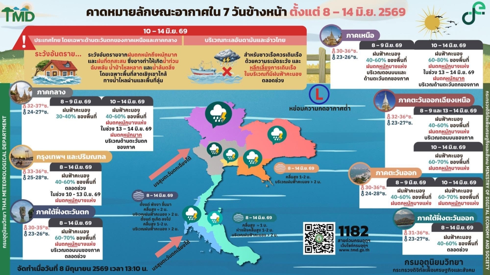 ประชาสัมพันธ์คาดหมายลักษณะอากาศใน