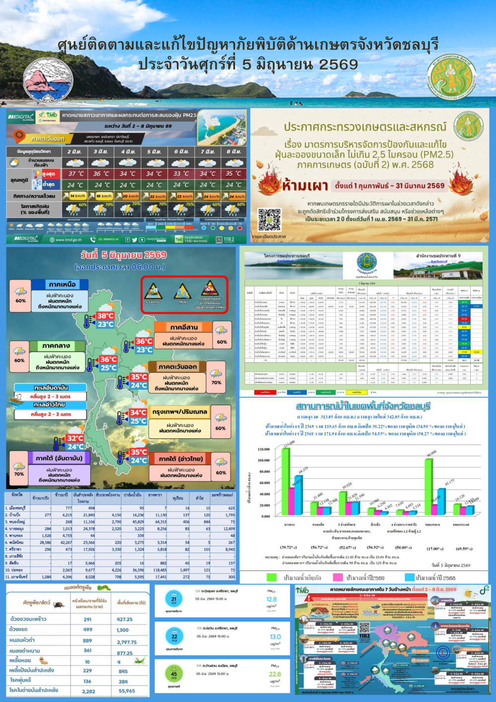 รายงานสถานการณ์ภัยพิบัติด้านการเกษตร 5 มิถุนายน 2569