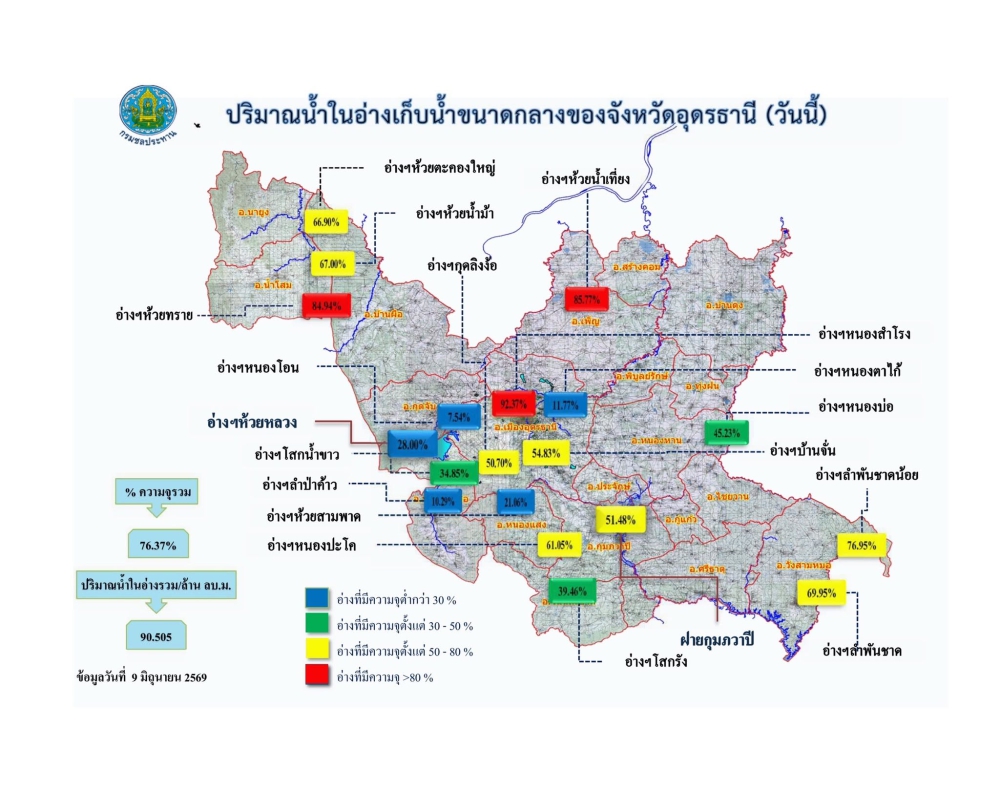 รายงานสถานการณ์น้ำ