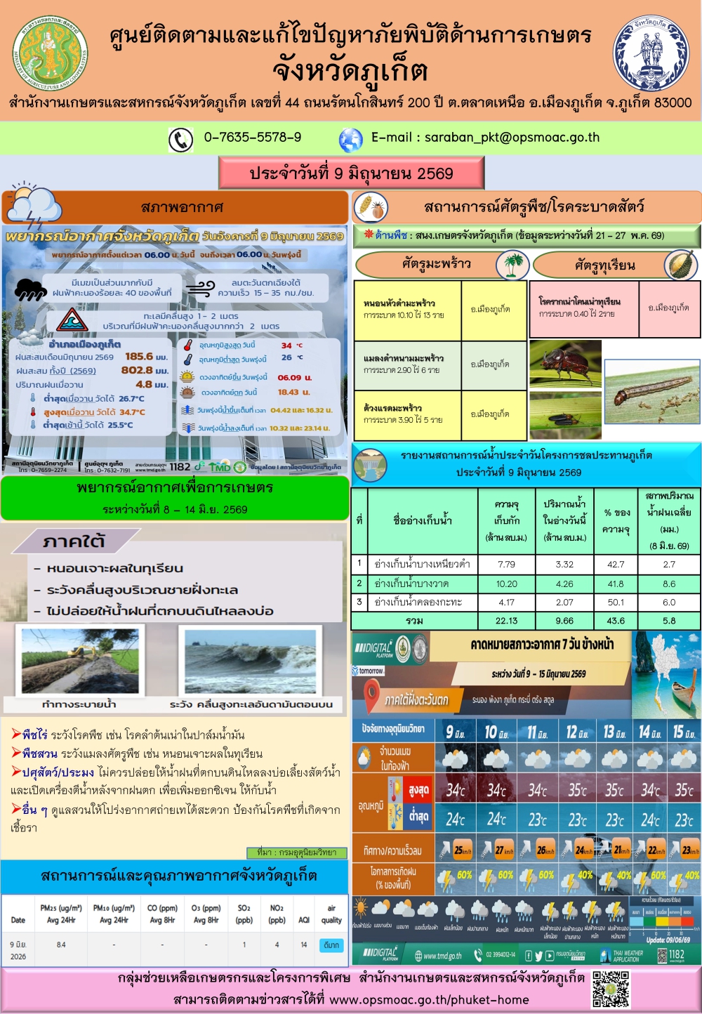 รายงานสถานการณ์ภัยพิบัติด้านการเกษตรจังหวัดภูเก็ตประจำวันที