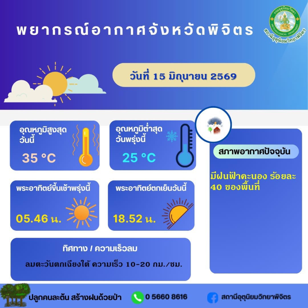 พยากรณ์อากาศจังหวัดพิจิตร ประจำวันที่ 15 มิถุนายน 2569