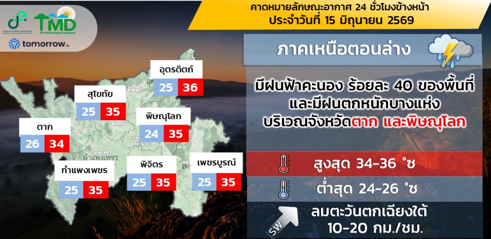 คาดหมายลักษณะอากาศ