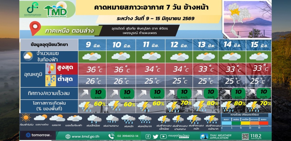 คาดหมายสภาวะอากาศ