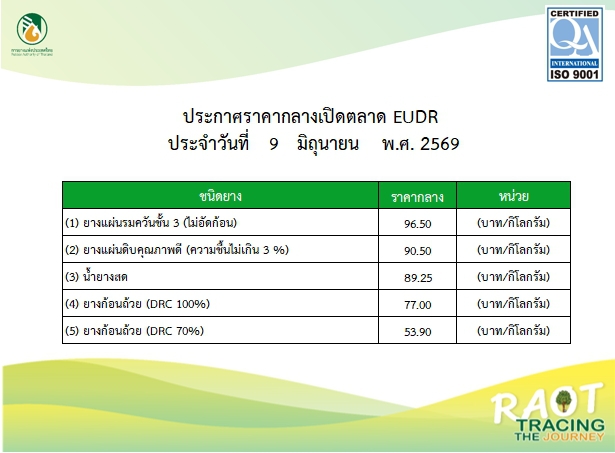 รายงานสถานการณ์เปิดตลาดราคากลางยางพารา