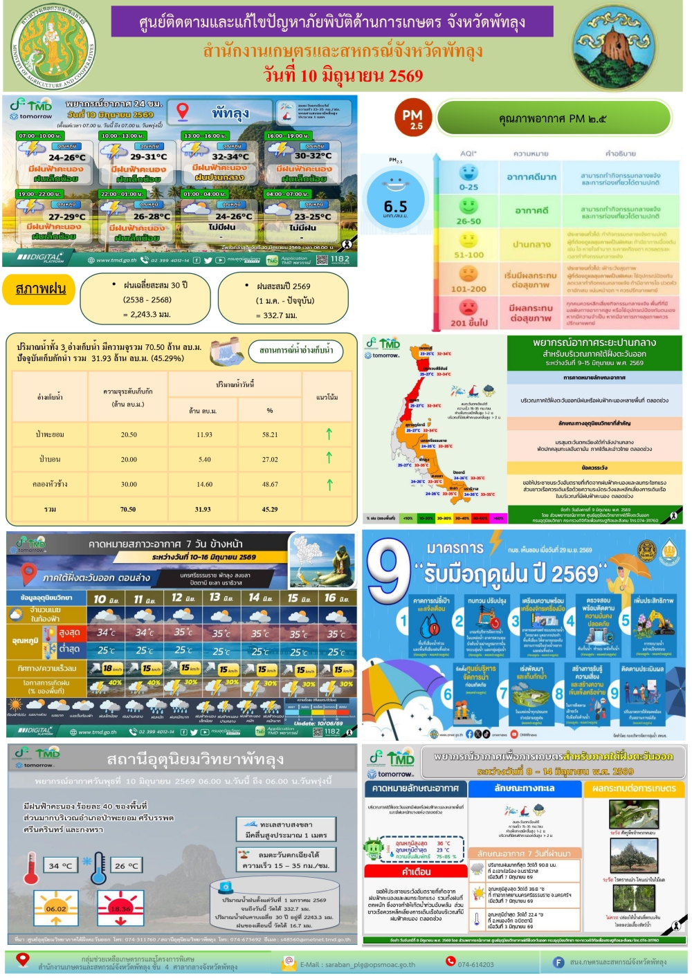 รายงานสถานการณ์ศูนย์ติดตามและแก้ไขปัญหาภัยพิบัติด้านการเกษตร